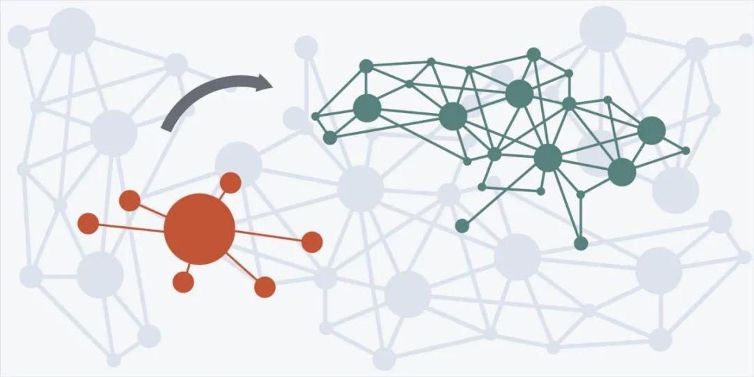 组织学视角探讨 DAO 潜力：从分布式系统到欧洲合作社