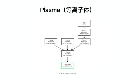 万向区块链蜂巢学院 | 潘致雄:为什么相比以太坊 2.0,Layer2 在现阶段可能更重要?