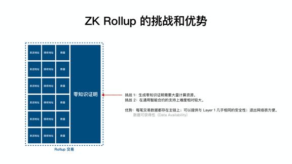 万向区块链蜂巢学院 | 潘致雄:为什么相比以太坊 2.0,Layer2 在现阶段可能更重要?