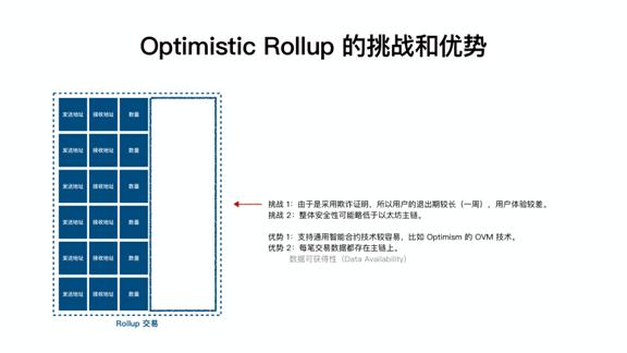 万向区块链蜂巢学院 | 潘致雄:为什么相比以太坊 2.0,Layer2 在现阶段可能更重要?