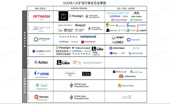 万向区块链蜂巢学院 | 潘致雄:为什么相比以太坊 2.0,Layer2 在现阶段可能更重要?