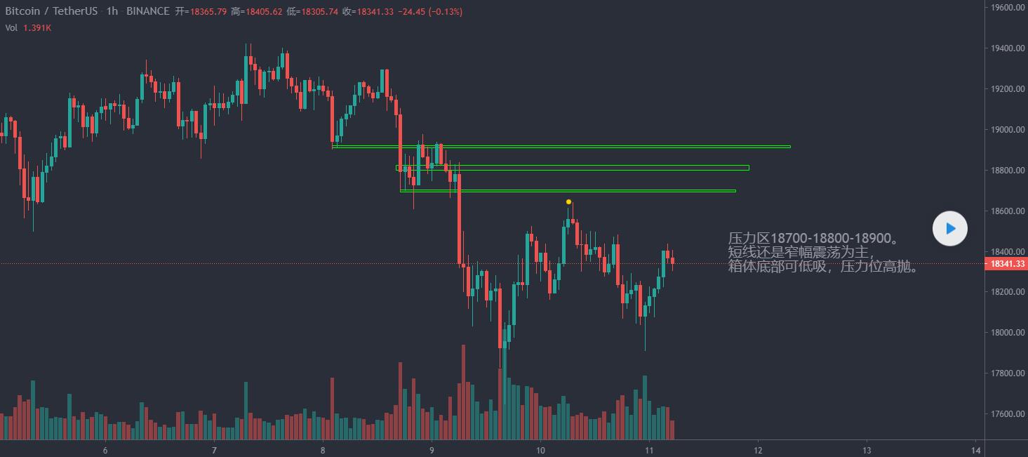 BTC,今天压力位