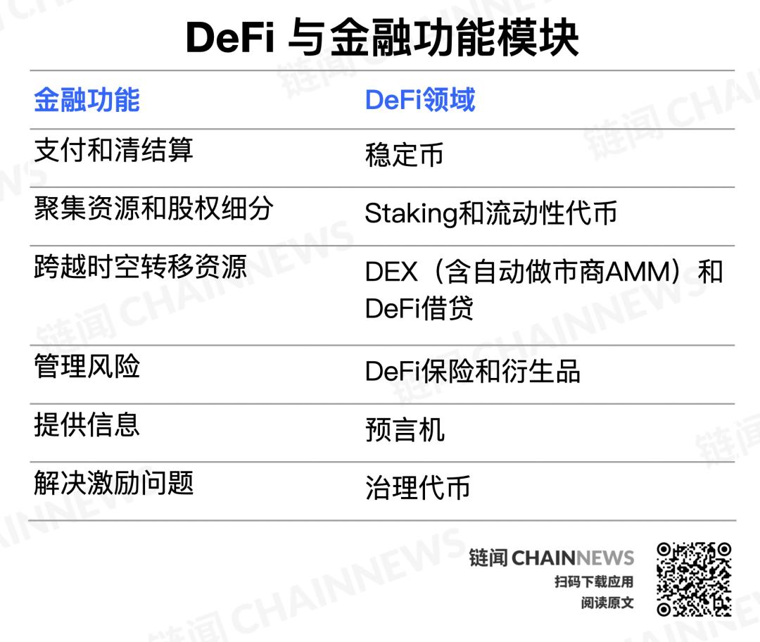 邹传伟:从八个关键视角与逻辑重新理解 DeFi