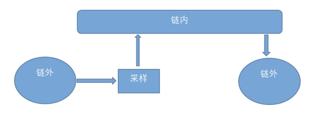 邹传伟:从八个关键视角与逻辑重新理解 DeFi