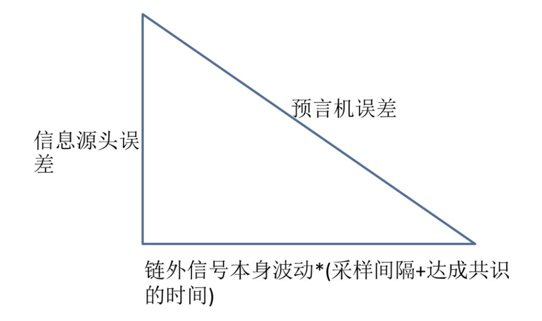 邹传伟:从八个关键视角与逻辑重新理解 DeFi