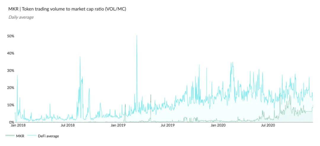 除了锁定总价值 TVL,加密资产还有哪些有效的评估指标?