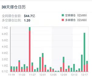 加密衍生品周报 |