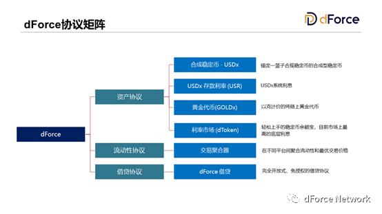 东方 DeFi 先锋 dForce 披露 2021 规划:探索资产、流动性、借贷协议创新