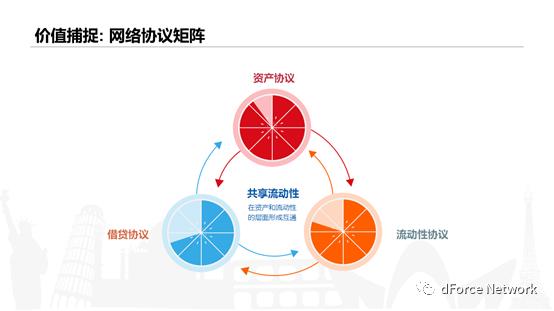 东方 DeFi 先锋 dForce 披露 2021 规划:探索资产、流动性、借贷协议创新