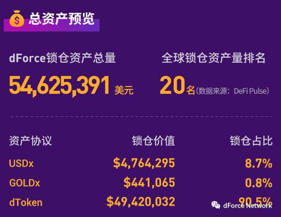 东方 DeFi 先锋 dForce 披露 2021 规划:探索资产、流动性、借贷协议创新
