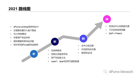 东方 DeFi 先锋 dForce 披露 2021 规划:探索资产、流动性、借贷协议创新