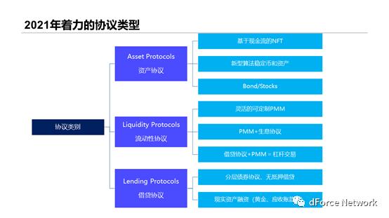 东方 DeFi 先锋 dForce 披露 2021 规划:探索资产、流动性、借贷协议创新