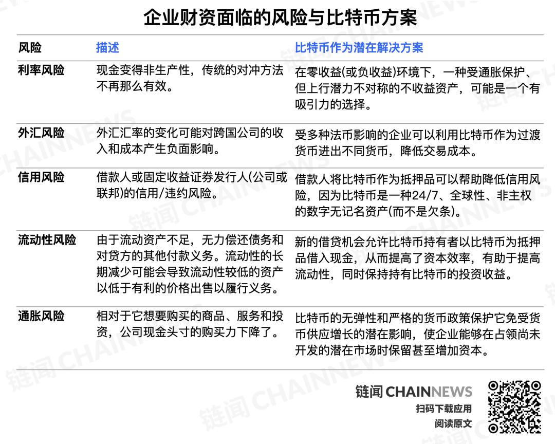 富达:企业财资为何该考虑比特币