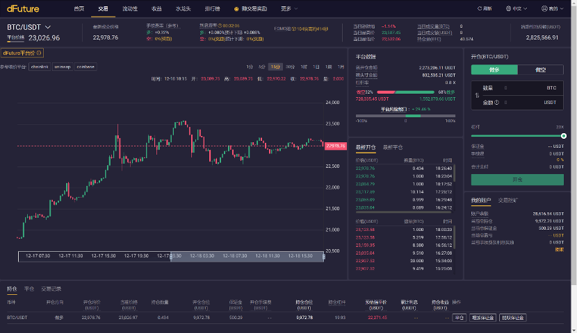 dFuture 公测版本正式上线,全球悬赏平台优化体验官