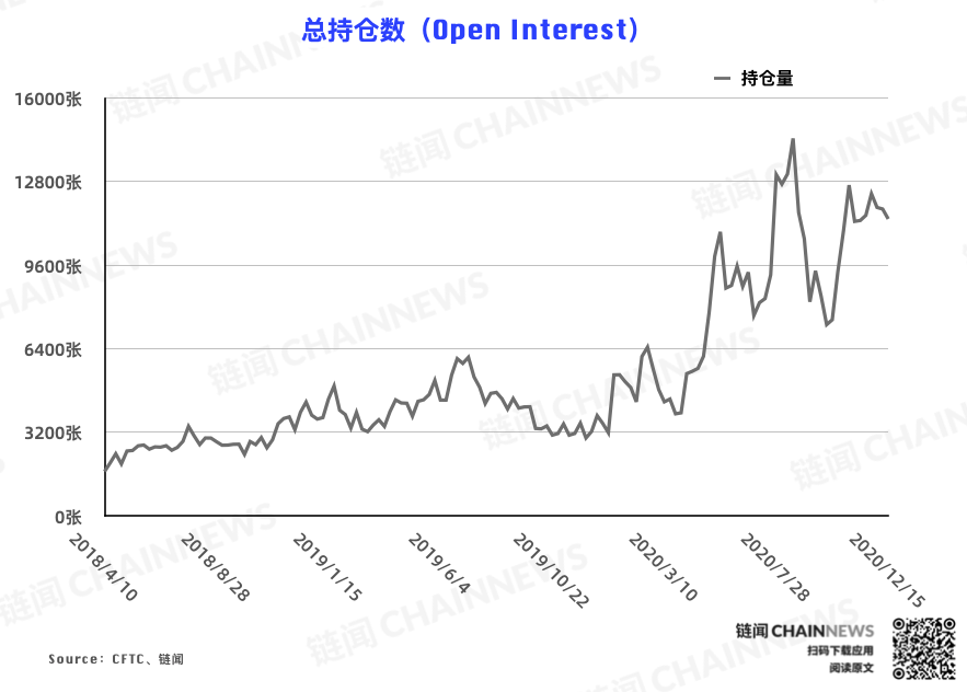 | CFTC COT 比特币持仓周报