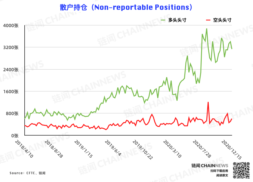 | CFTC COT 比特币持仓周报
