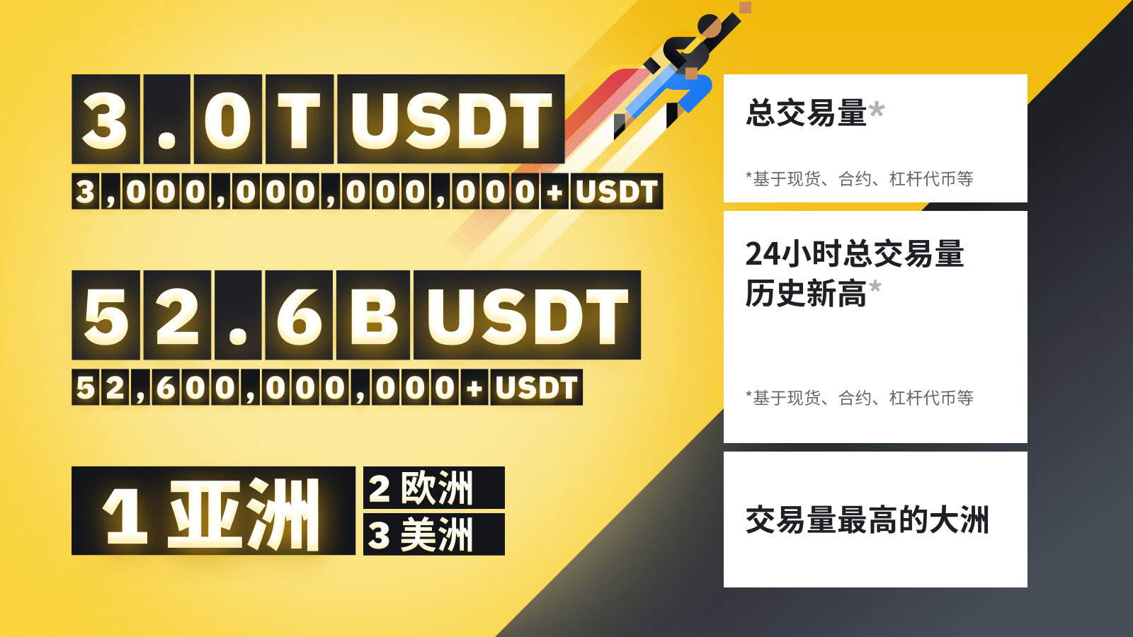 币安解读 2020 加密货币趋势:总市值增长 3.3 倍,DeFi 创新浪潮兴起