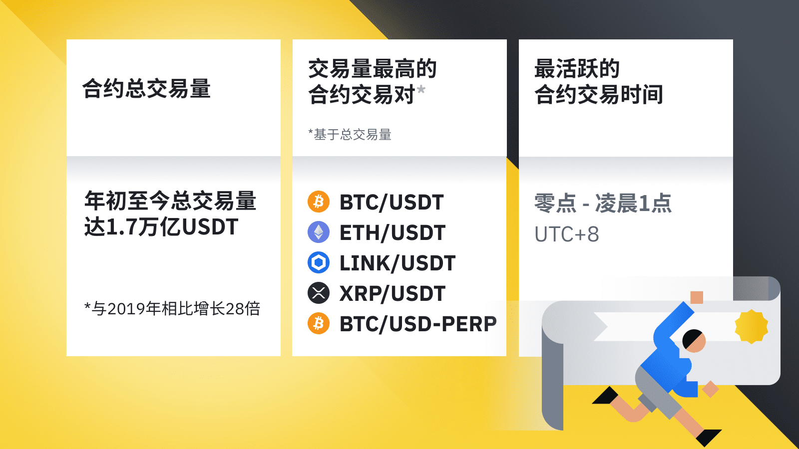 币安解读 2020 加密货币趋势:总市值增长 3.3 倍,DeFi 创新浪潮兴起