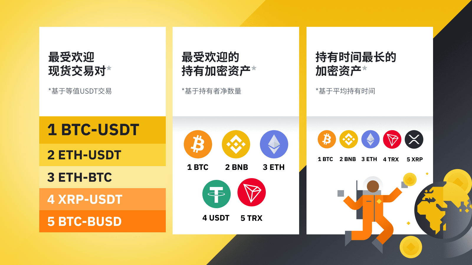 币安解读 2020 加密货币趋势:总市值增长 3.3 倍,DeFi 创新浪潮兴起