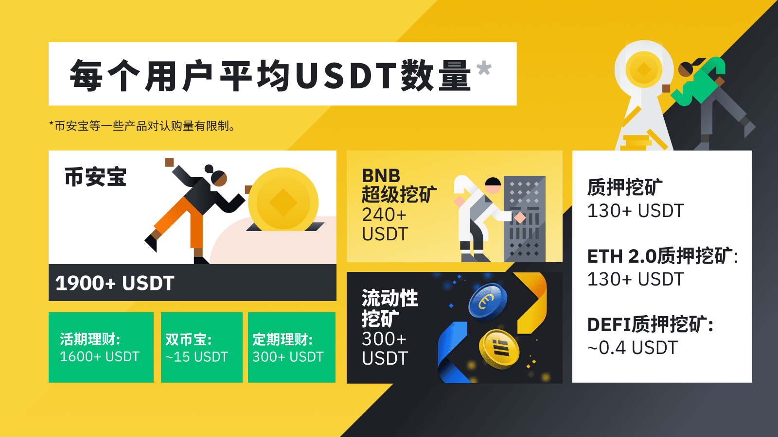 币安解读 2020 加密货币趋势:总市值增长 3.3 倍,DeFi 创新浪潮兴起