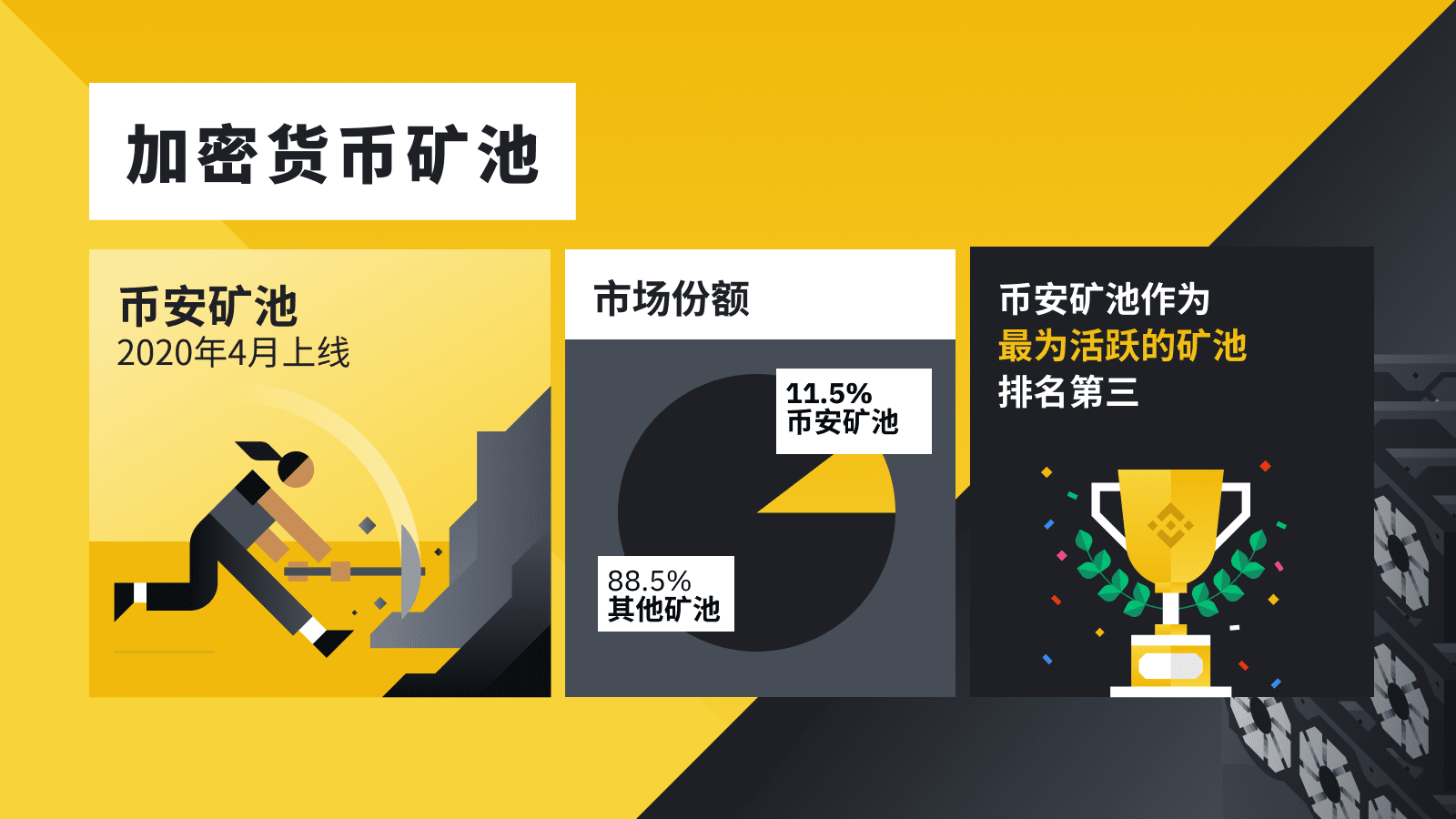 币安解读 2020 加密货币趋势:总市值增长 3.3 倍,DeFi 创新浪潮兴起