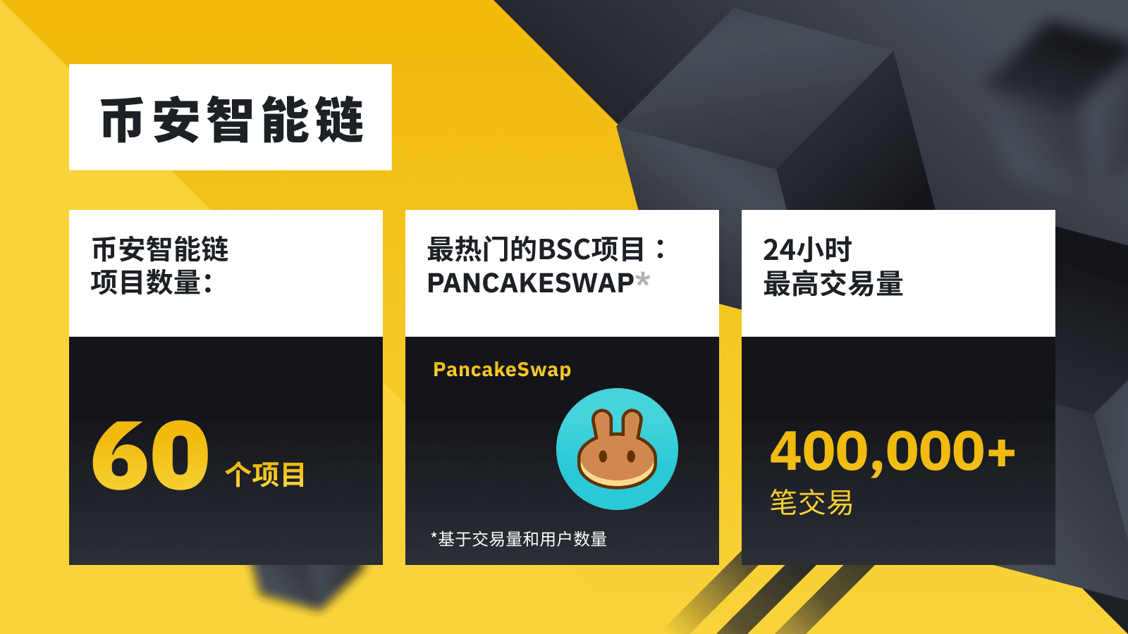 币安解读 2020 加密货币趋势:总市值增长 3.3 倍,DeFi 创新浪潮兴起
