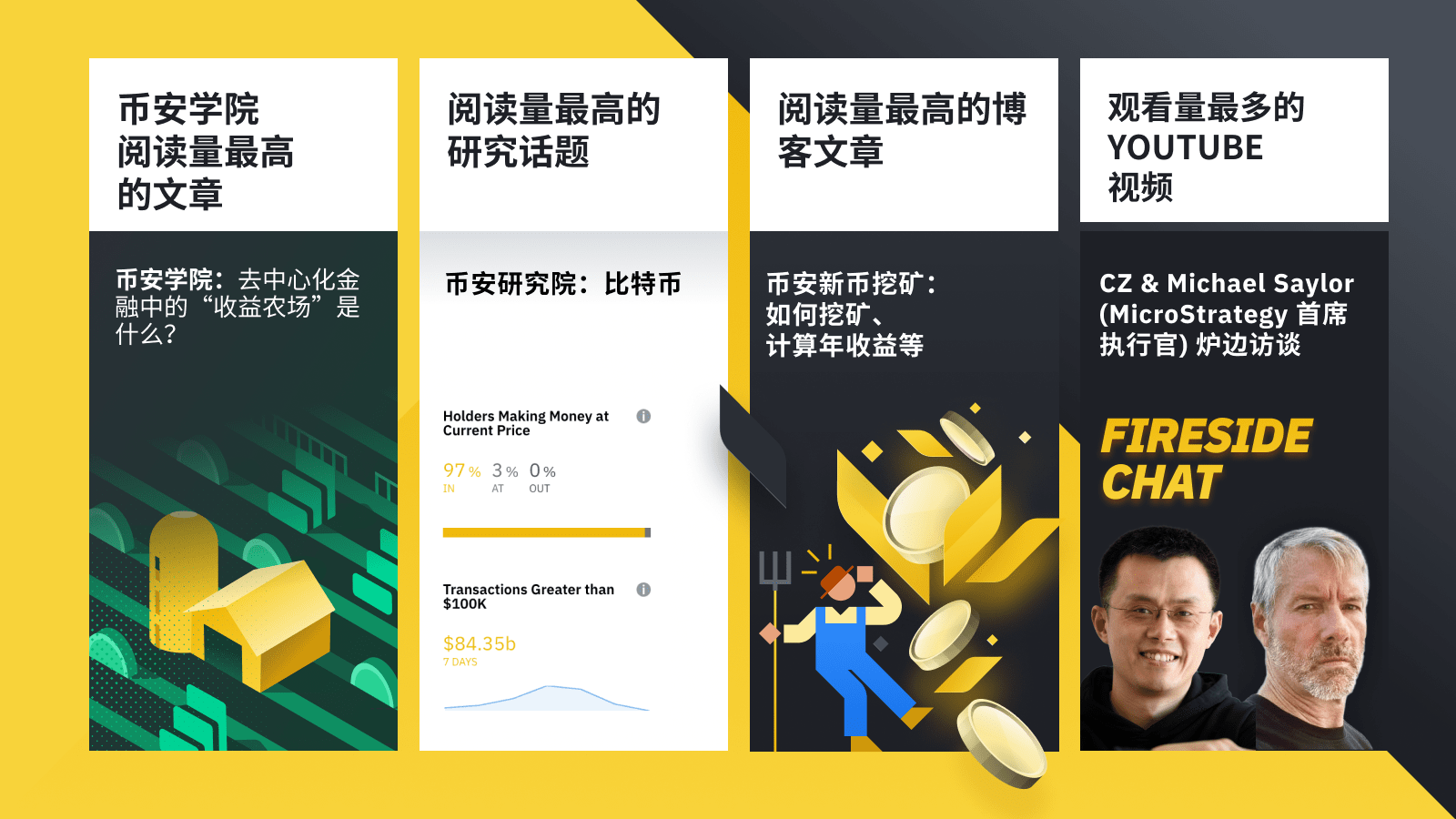 币安解读 2020 加密货币趋势:总市值增长 3.3 倍,DeFi 创新浪潮兴起
