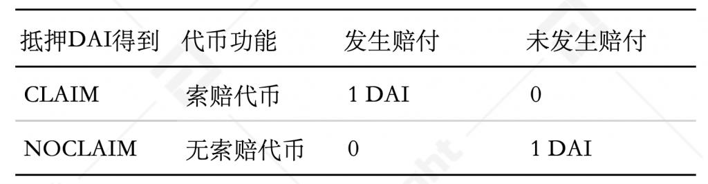 DeFi 保险:投保还是投资? | TokenInsight