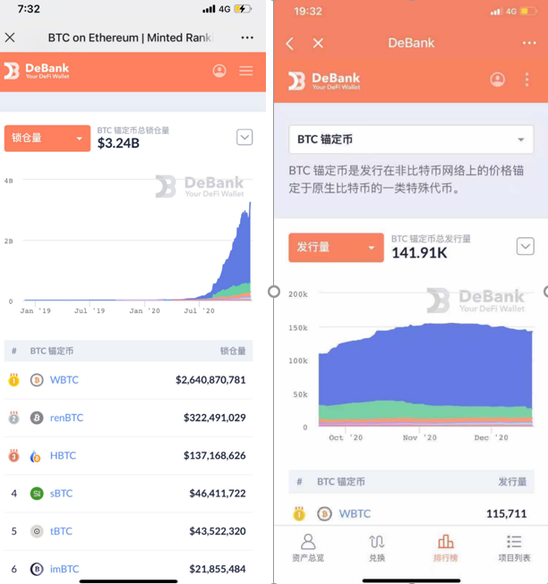 比特币如何拥抱 DeFi?HBTC、acBTC 与 BoringDAO 聊比特币跨链趋势