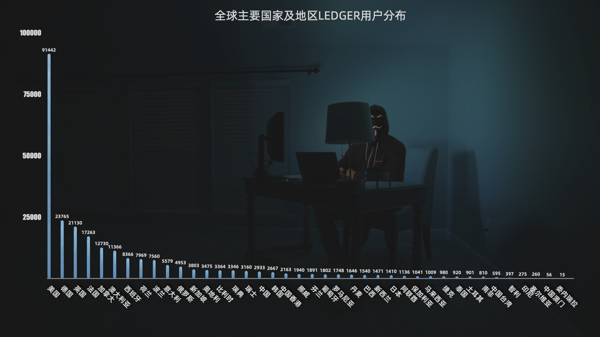 翻遍 27 万条信息,我得到了这些关于 Ledger 用户画像的冷知识