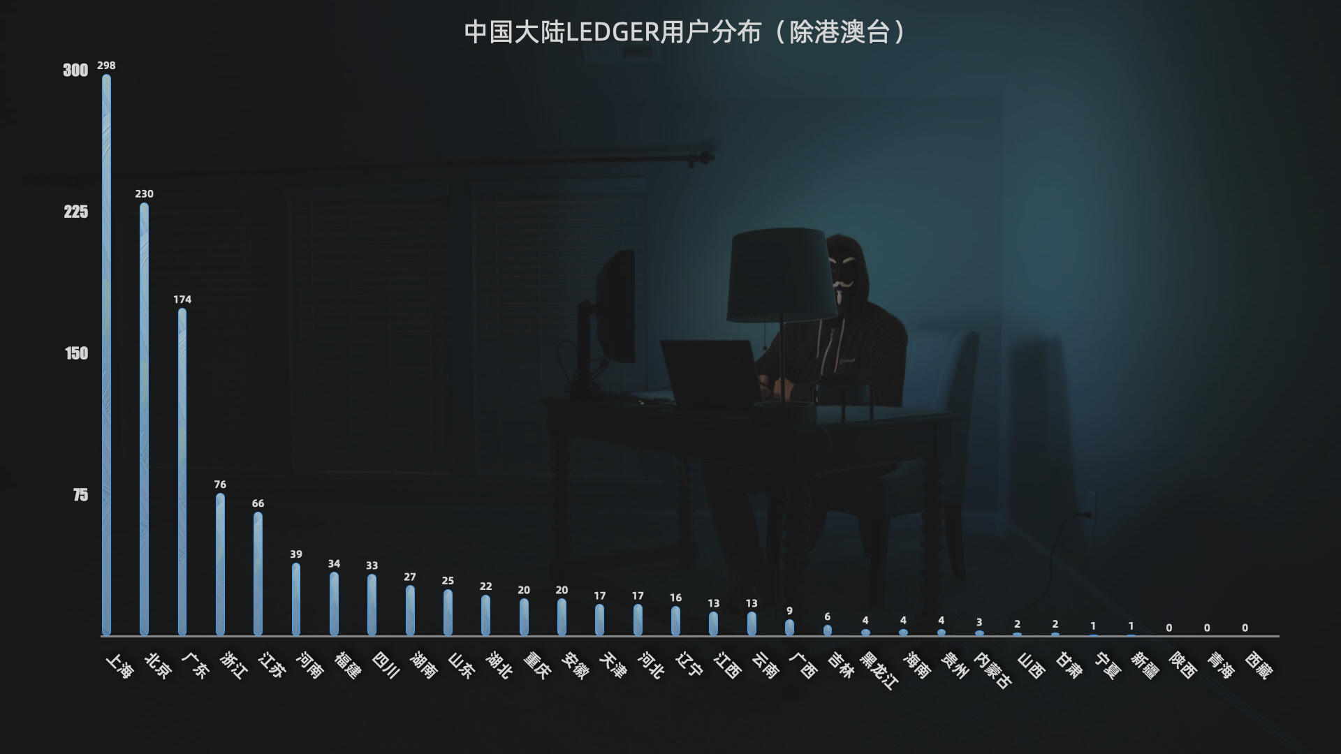翻遍 27 万条信息,我得到了这些关于 Ledger 用户画像的冷知识