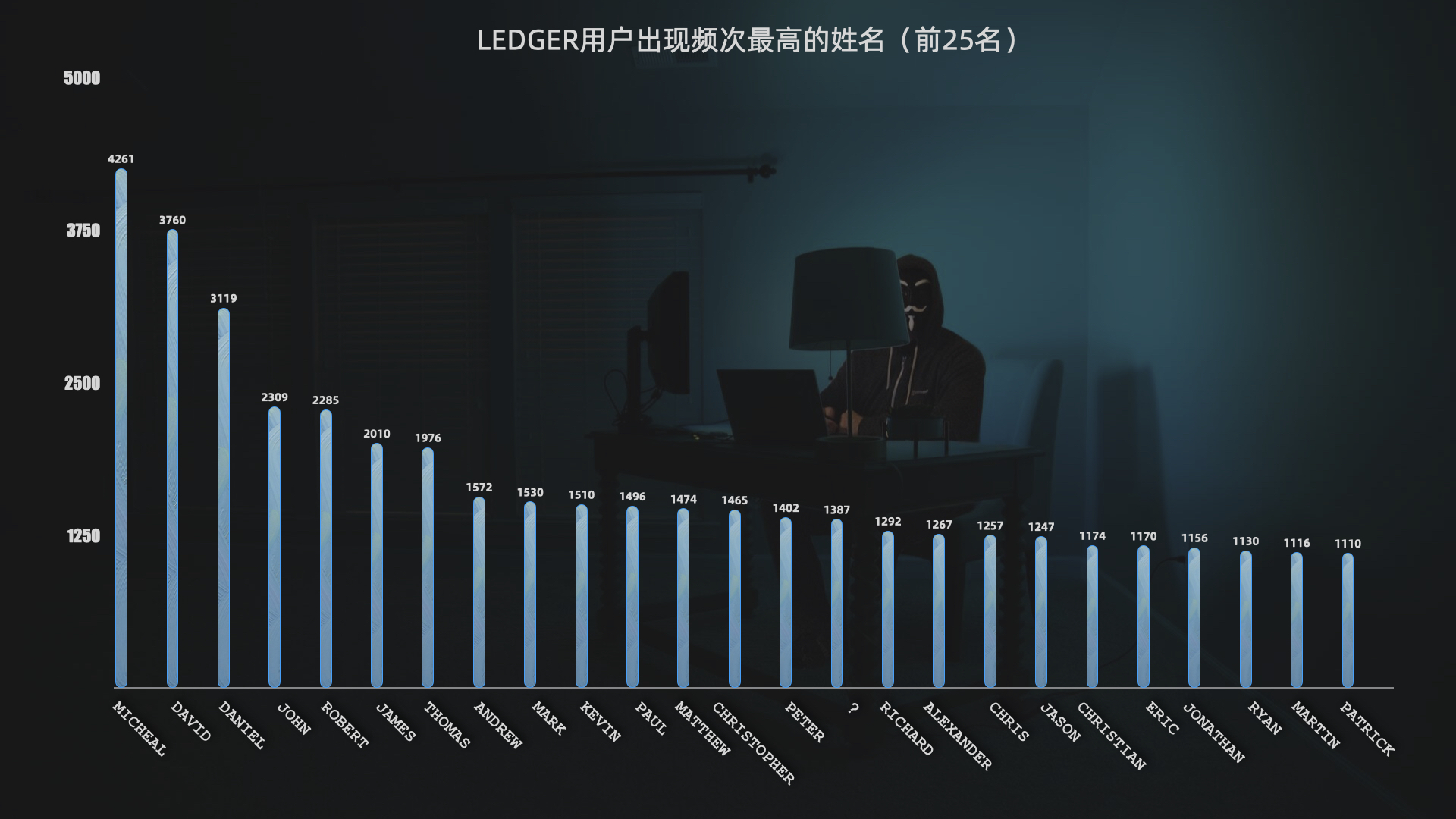 翻遍 27 万条信息,我得到了这些关于 Ledger 用户画像的冷知识