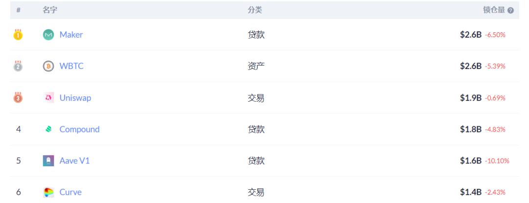 五分钟了解 Aave、YIELD 和 MFT 的固定利率借贷模式