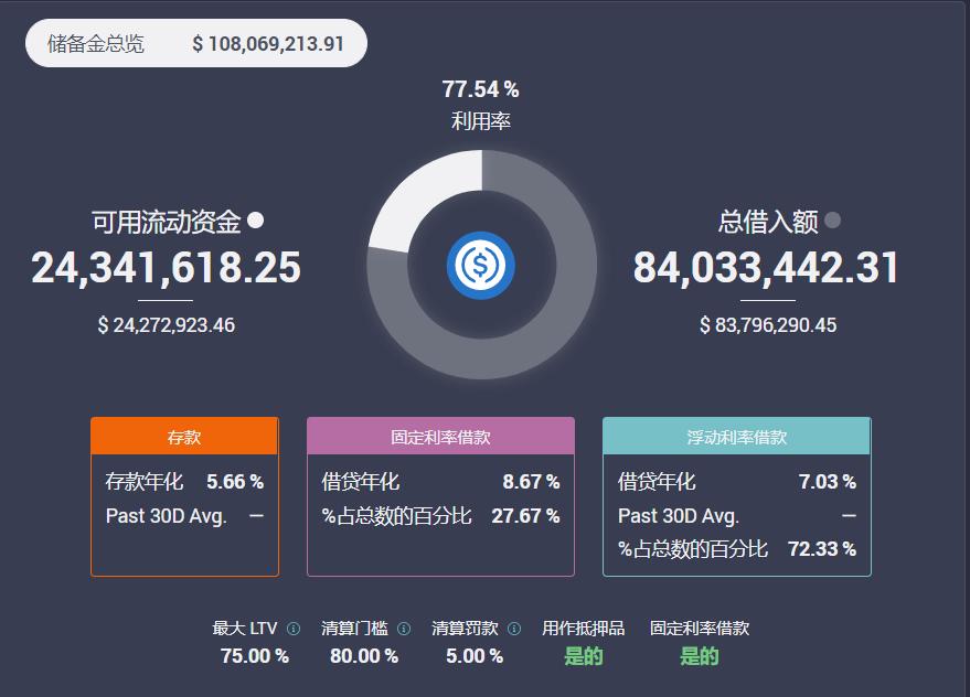 五分钟了解 Aave、YIELD 和 MFT 的固定利率借贷模式