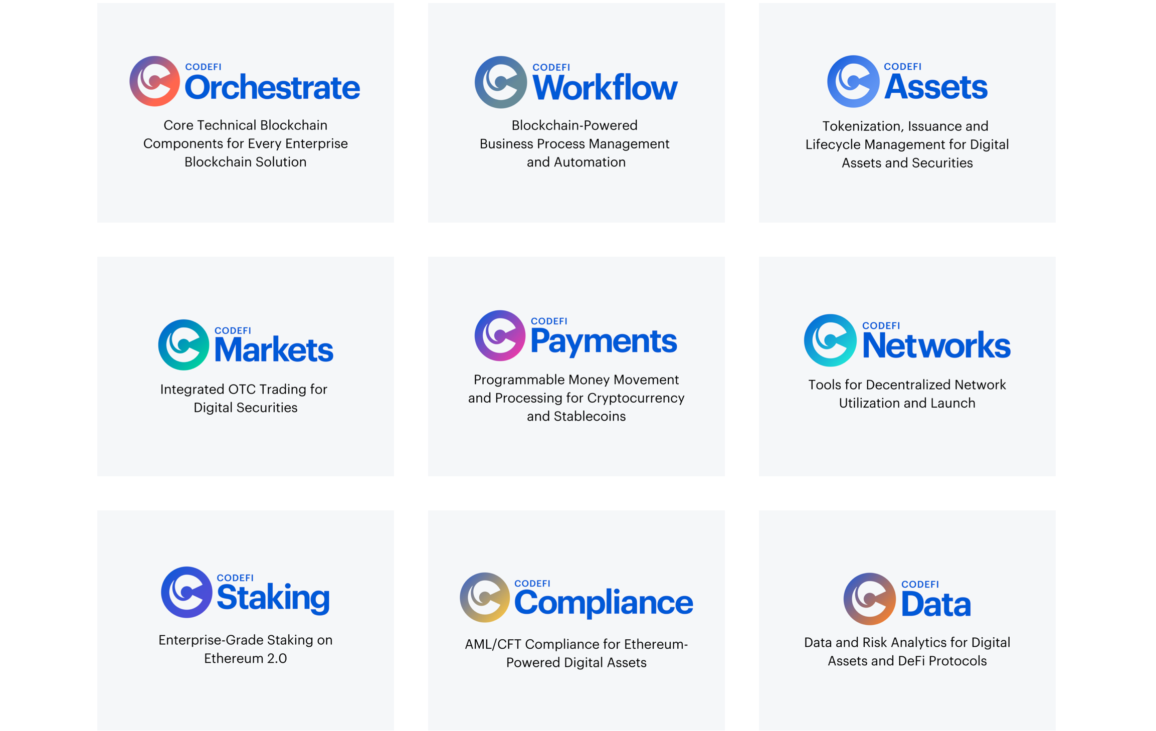 从年度报告梳理 ConsenSys 的六大产品线,这些数据更值得关注