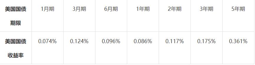 利率游戏:全面解析加密货币世界的时间法则