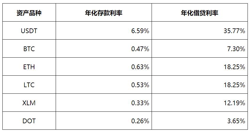 利率游戏:全面解析加密货币世界的时间法则