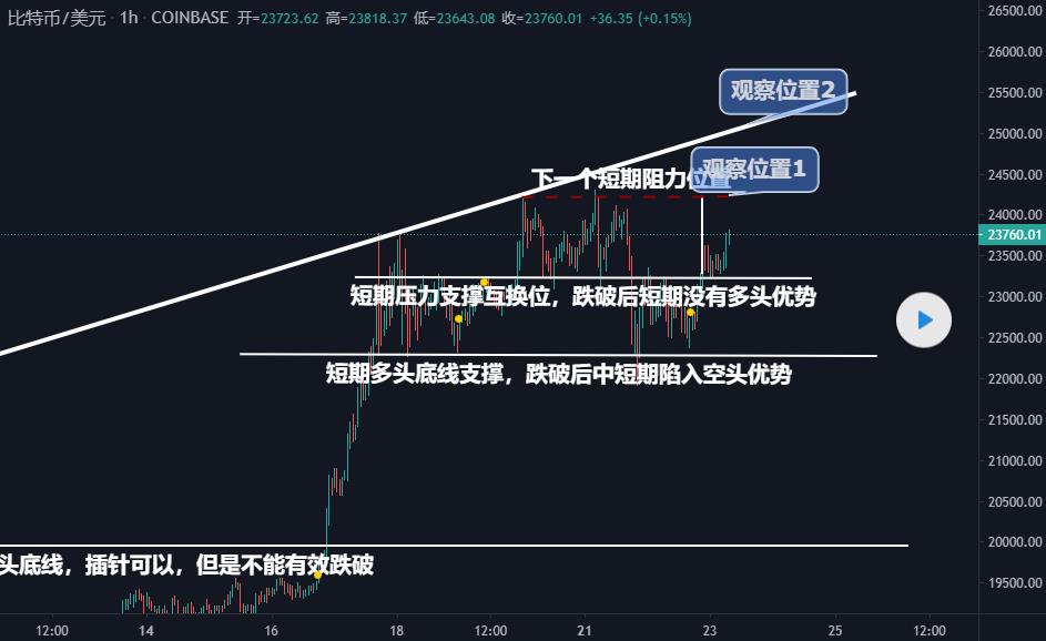 早盘行情观点