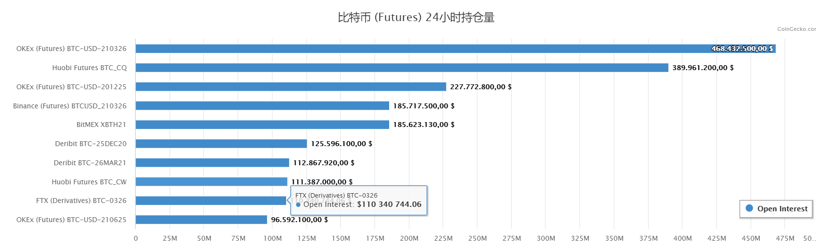 OKEx「统一账户」公测完全指南——开启交易新时代