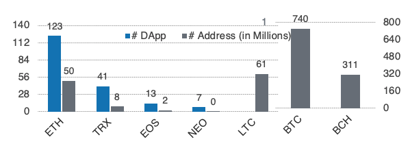 火币 DeFi Labs:全面解析以太坊 7 大代币化比特币方案