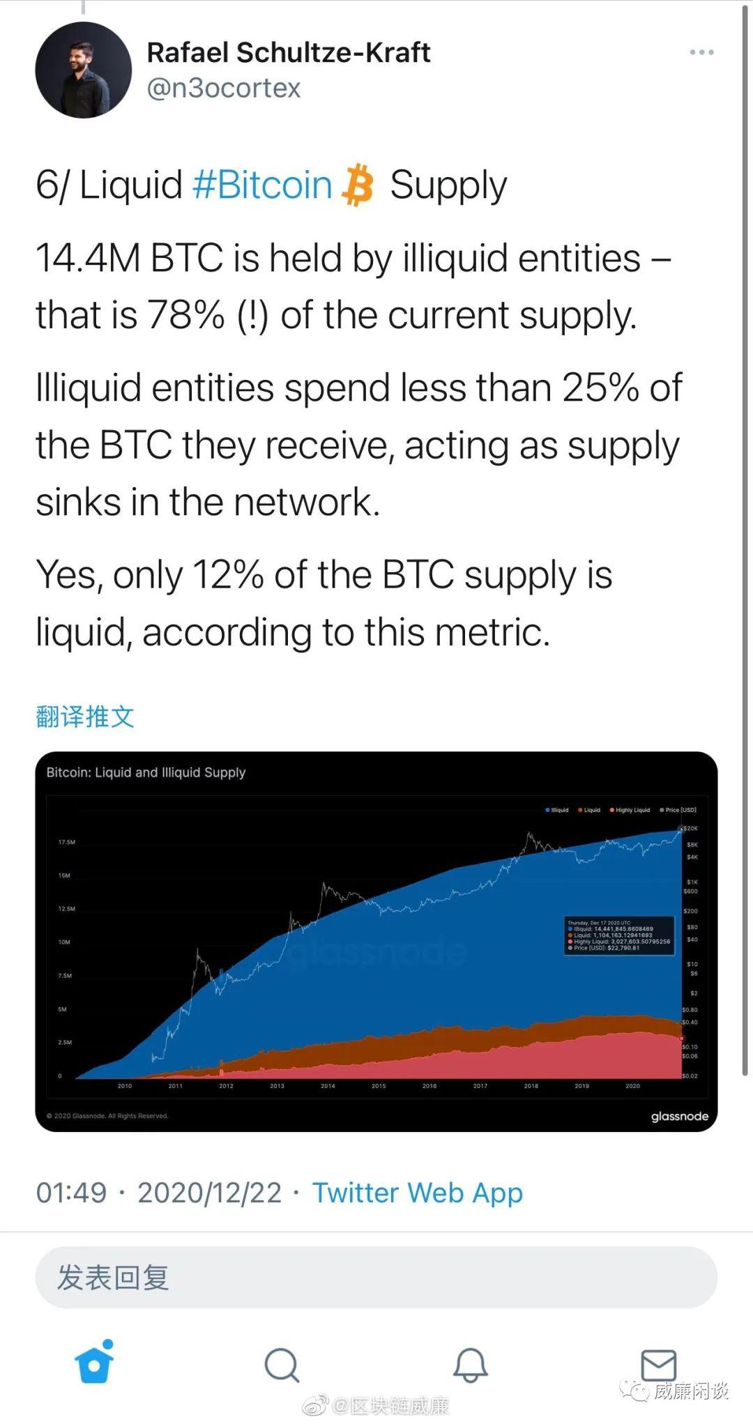 比特币链上数据洞察:矿工偏好囤币,真实流通仅 12%