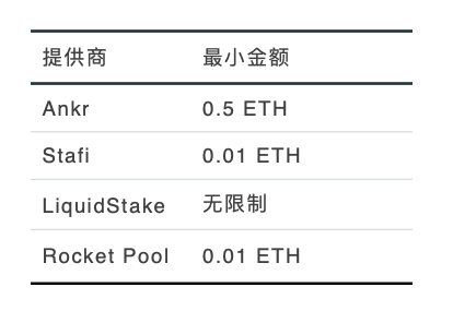 火币 DeFi Labs:全面解析以太坊 7 大代币化比特币方案
