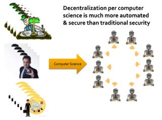 Echo | Nick Szabo:货币,区块链与社会可扩展性(下)
