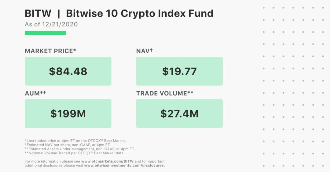 全方位解析 Bitwise10 加密指数基金,哪些套利方向值得关注?