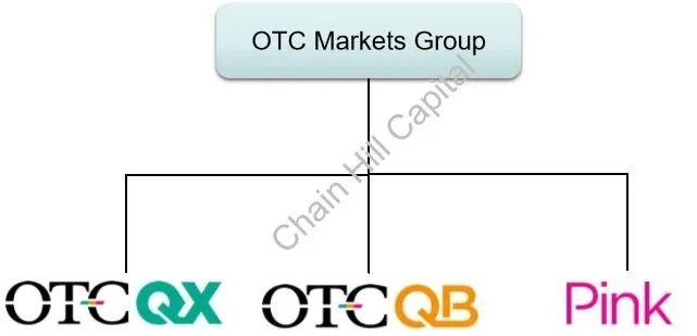 全方位解析 Bitwise10 加密指数基金,哪些套利方向值得关注?