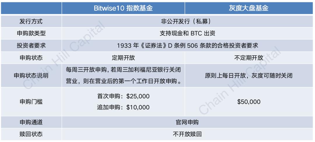 全方位解析 Bitwise10 加密指数基金,哪些套利方向值得关注?