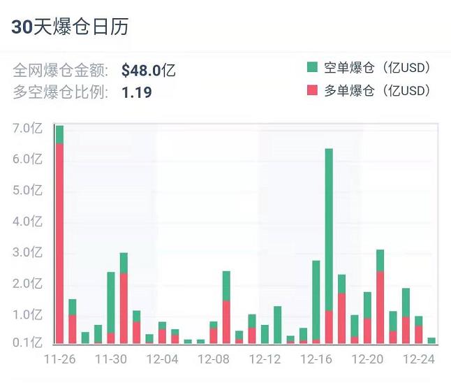 衍生品周报 |