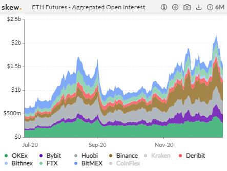 加密衍生品周报 | 季度交割日后 ETH 期权持仓骤减四成