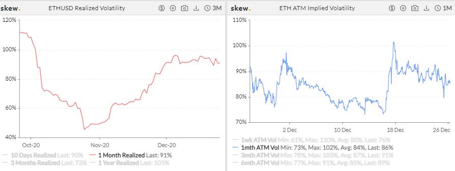 加密衍生品周报 | 季度交割日后 BTC 期货持仓不减反增,ETH 期权持仓骤减四成