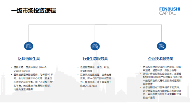 黄凌波:解读 2021 分布式资本投资策略与布局